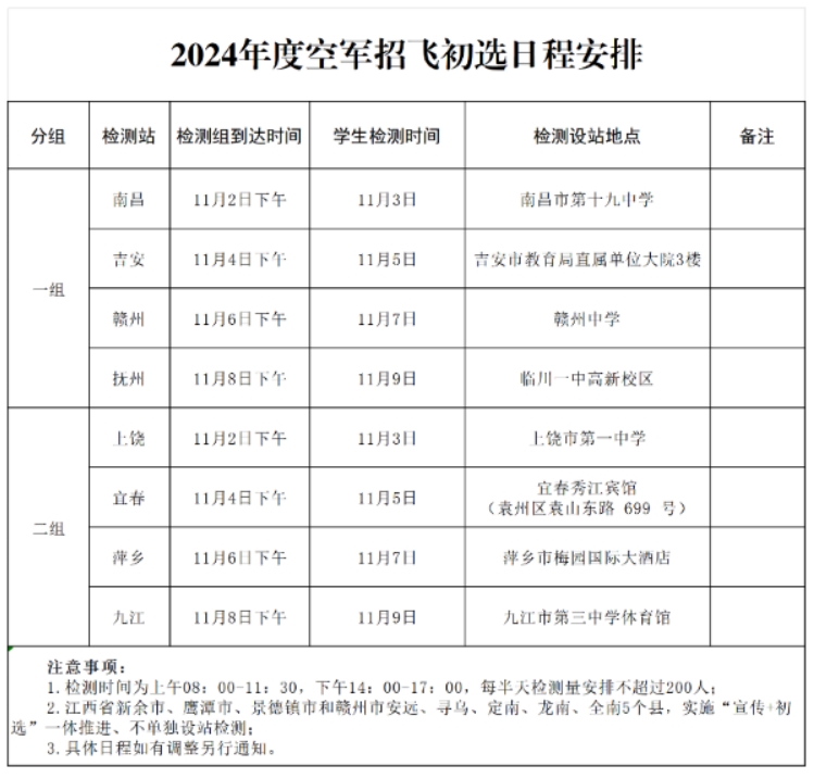 江西：2024年度空军招飞初选日程安排