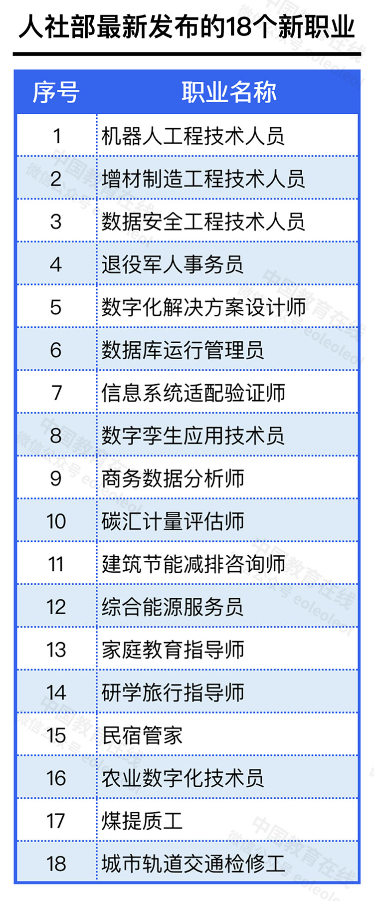 杭州一公司年薪10万招聘逛街专家，新职业频出，与大学专业有何联系？