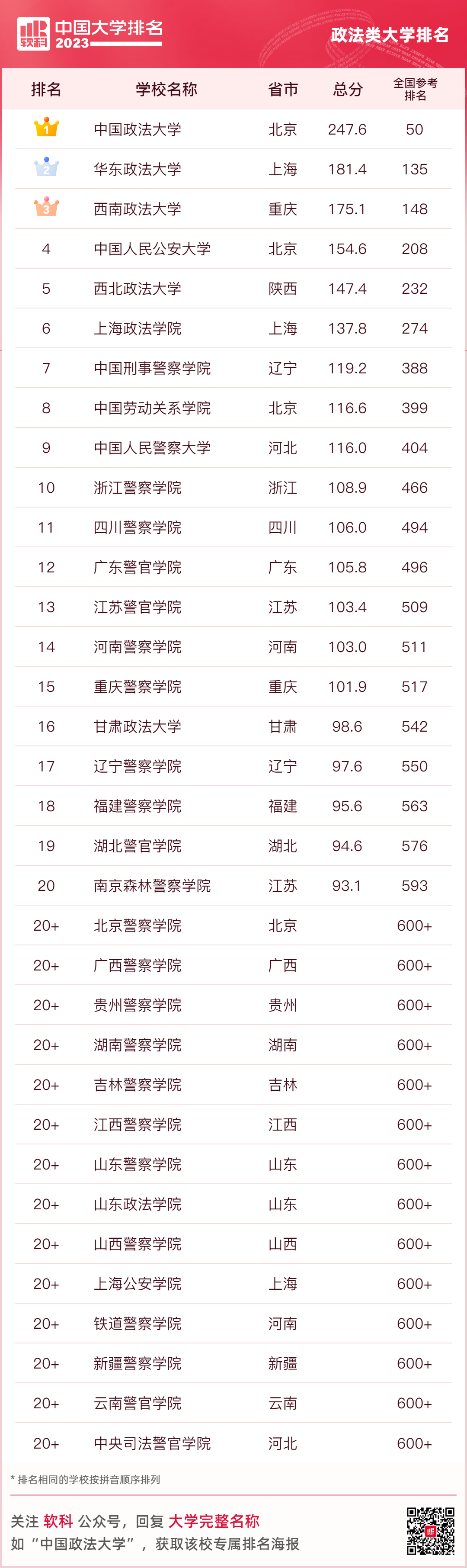 西南vs华东两政法大学比赛，英文对答如流！两所高校怎么样？