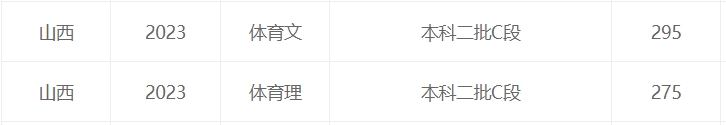 山西2023年高考体育类文化分数线