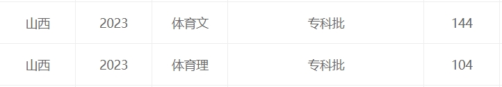 山西2023年高考体育类文化分数线