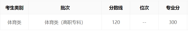 湖北2023年高考体育类文化分数线