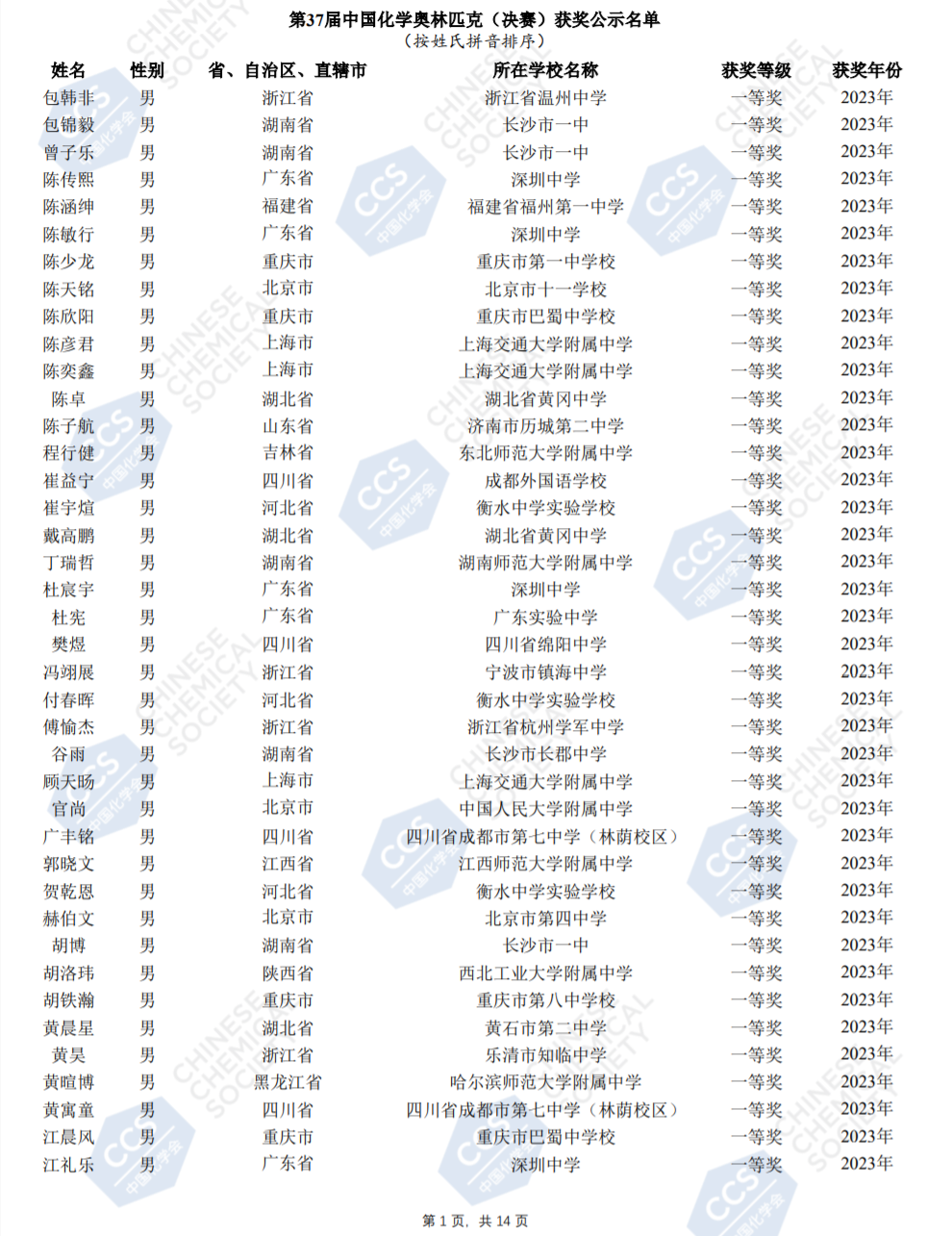 第37届中国化学奥林匹克（决赛）获奖公示名单 —掌上高考—中国教育在线