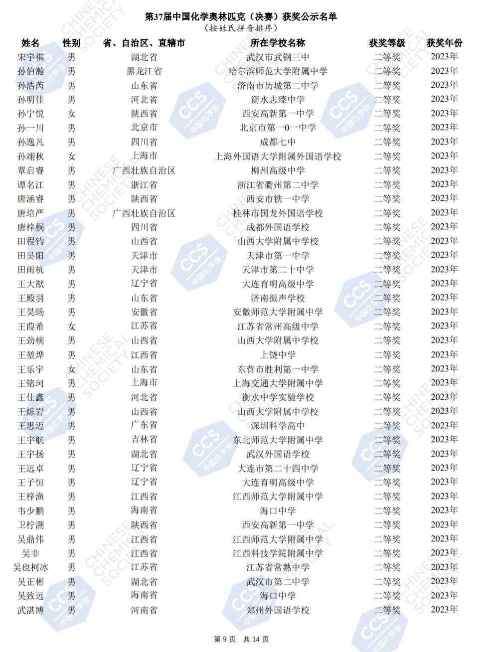 第37届中国化学奥林匹克（决赛）获奖公示名单