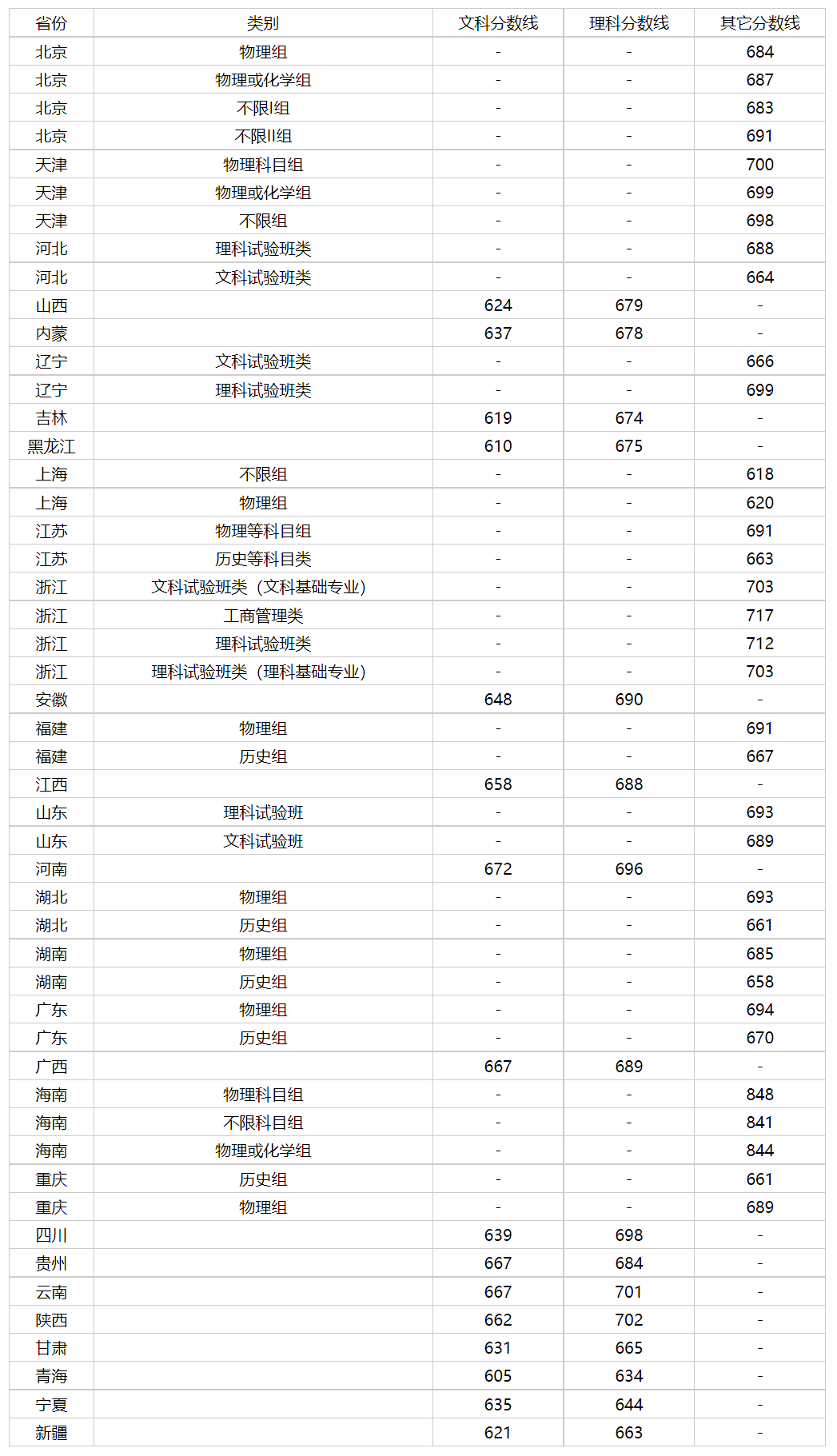 鹅腿阿姨回应清北之争称会轮着去的，高考多少分才能这俩学校都能选