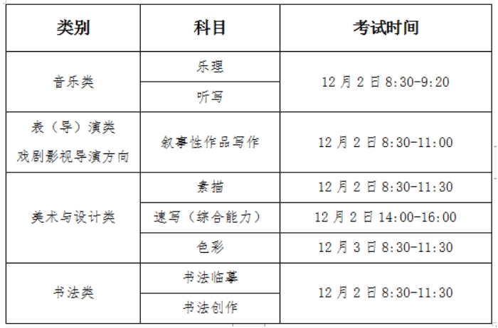 吉林2024年美术与设计类、书法类、音乐类、表（导）演类专业省统考笔试部分考前提醒