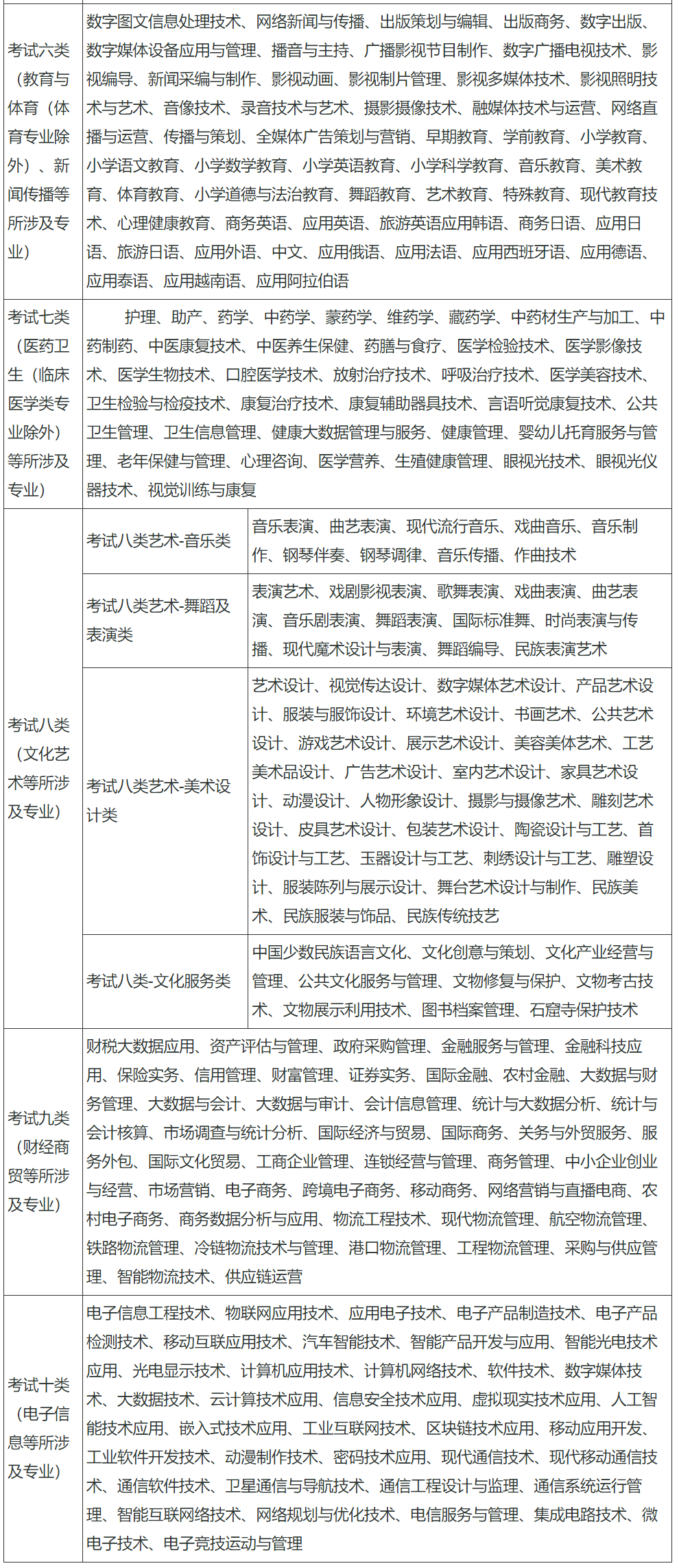 河北：2024年高职单招报考须知