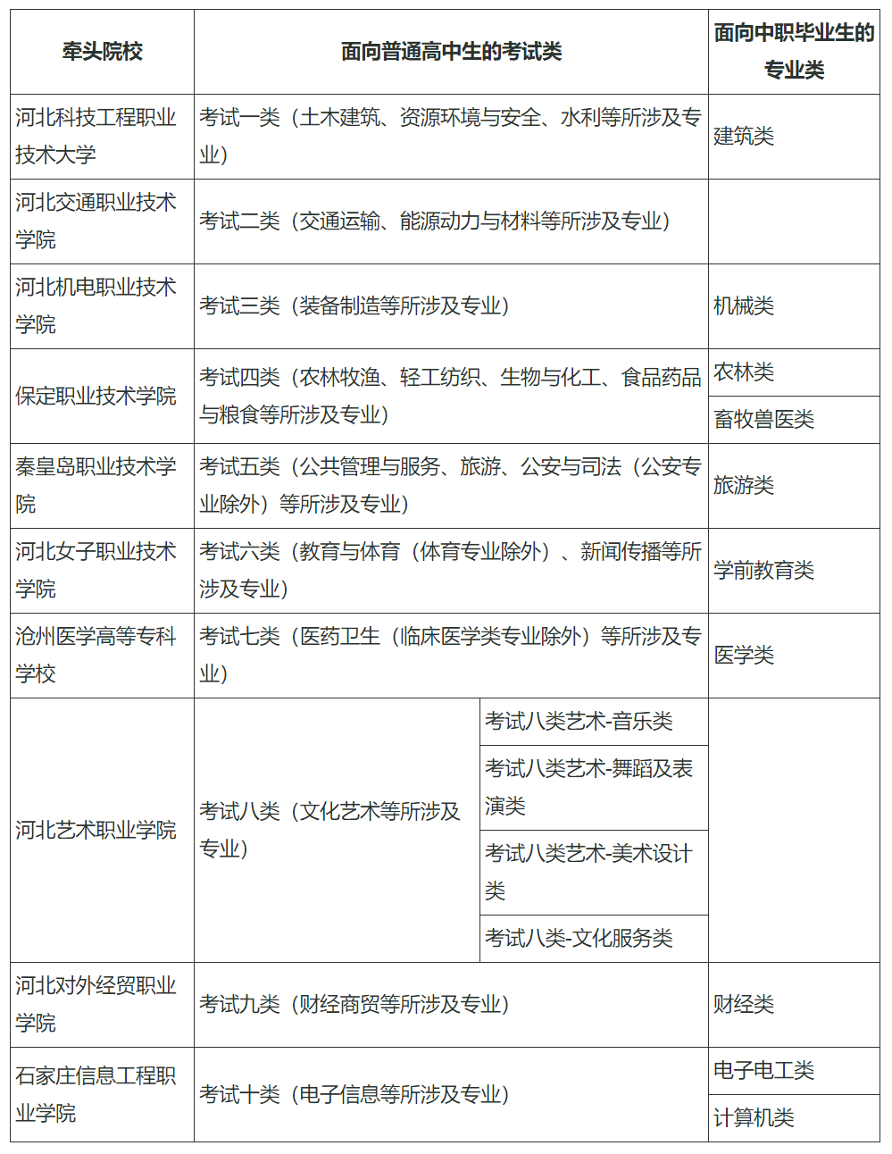 河北：2024年高职单招报考须知