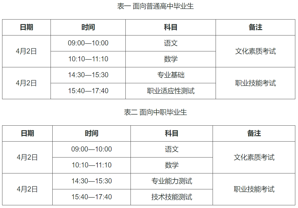 河北：2024年高职单招报考须知