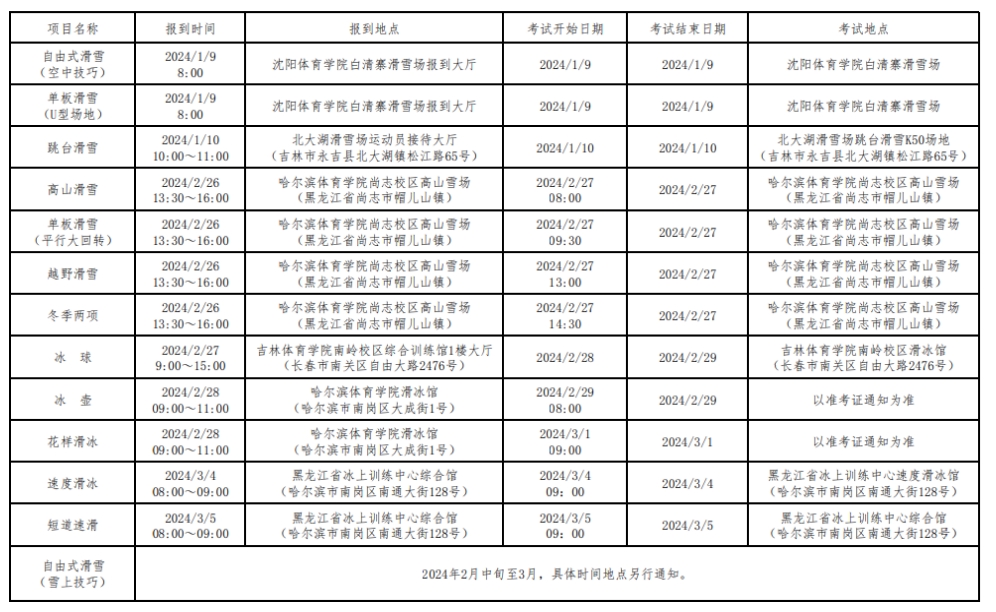 2024年普通高等学校运动训练、武术与民族传统体育专业招生及高校高水平运动队招生冬季项目考试安排