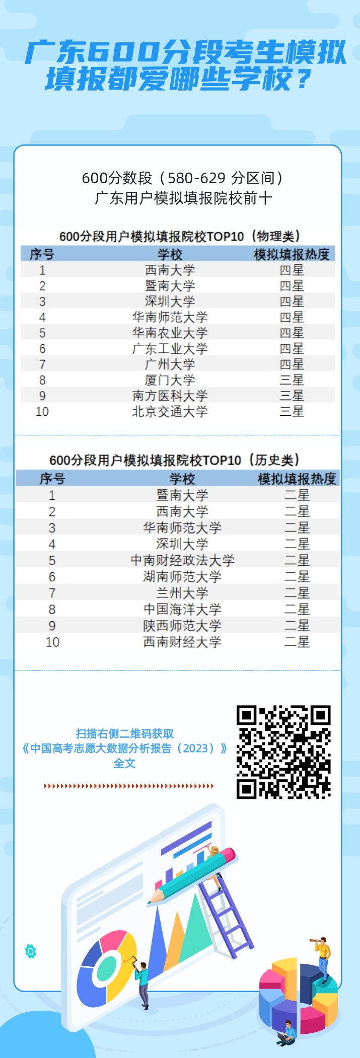 广东高考分析：广东考生上双一流大学难吗？