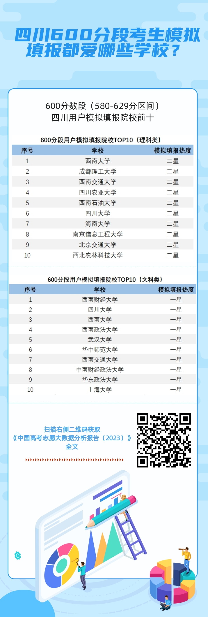 四川高考分析：2023四川高考考生模拟填报特点