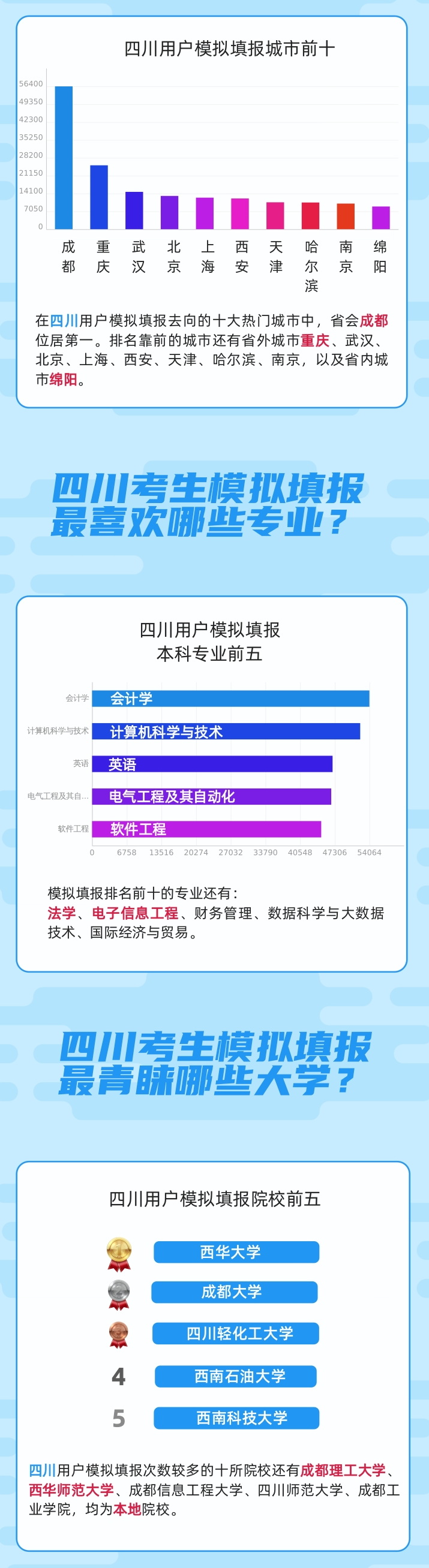 四川高考分析：四川考生上双一流大学难吗？