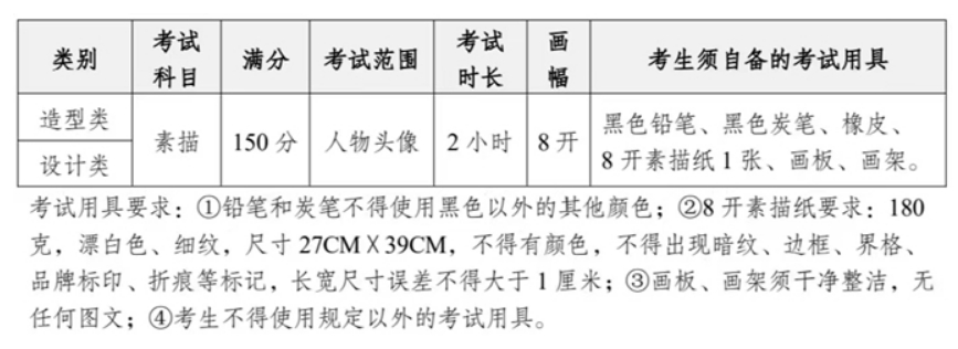 四川美术学院2024年本科招生简章