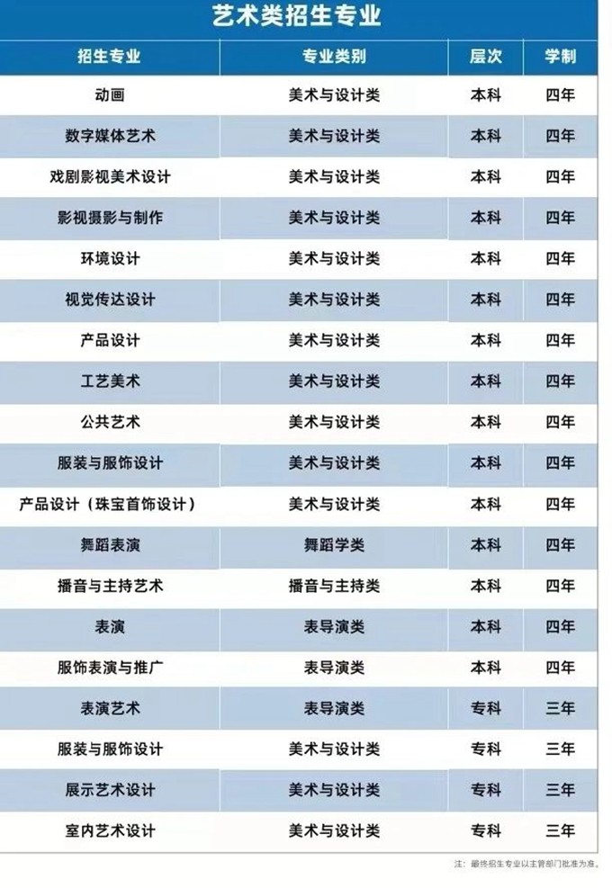 武汉设计工程学院2024年招生简章