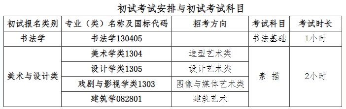 中国美术学院2024年本科招生简章