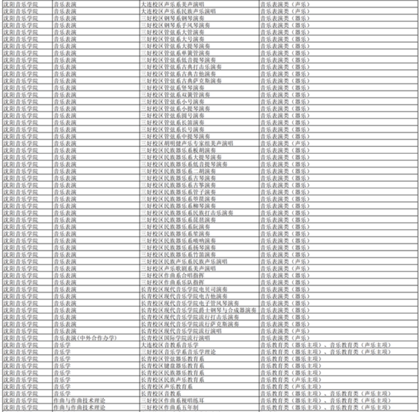 湖南：2024年普通高校招生艺术类校考高校及专业一览表