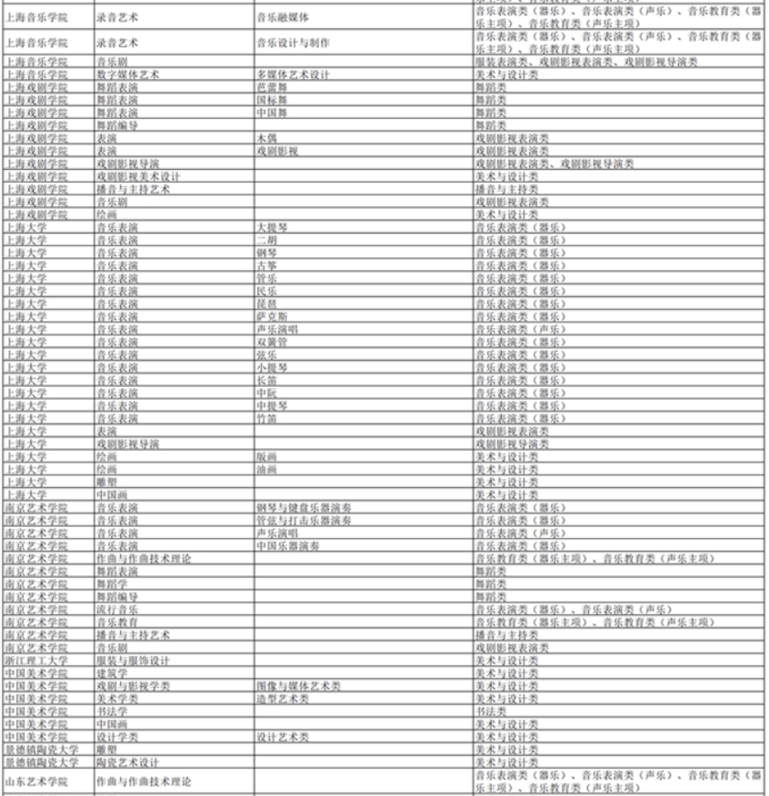 湖南：2024年普通高校招生艺术类校考高校及专业一览表