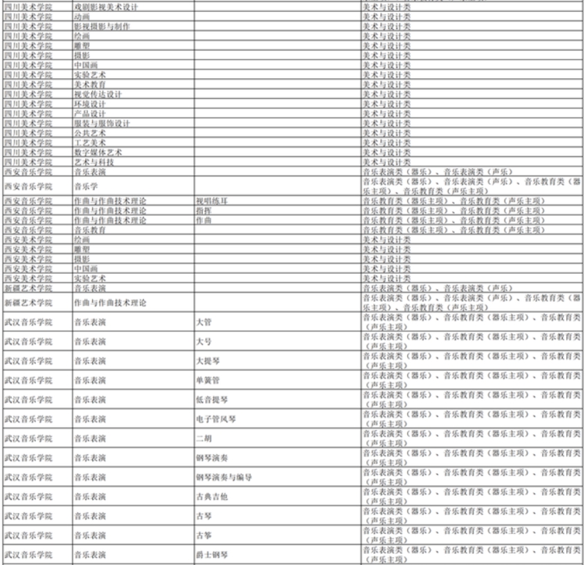 湖南：2024年普通高校招生艺术类校考高校及专业一览表