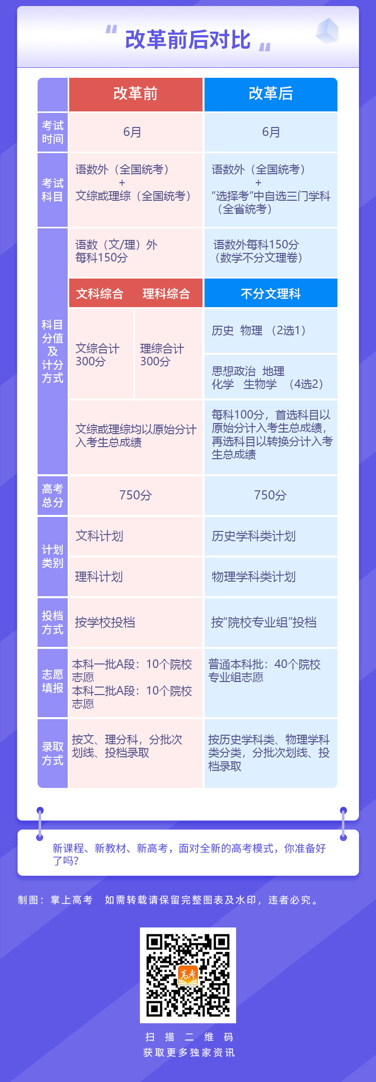 2024年黑龙江新高考招生录取政策，一图看懂！