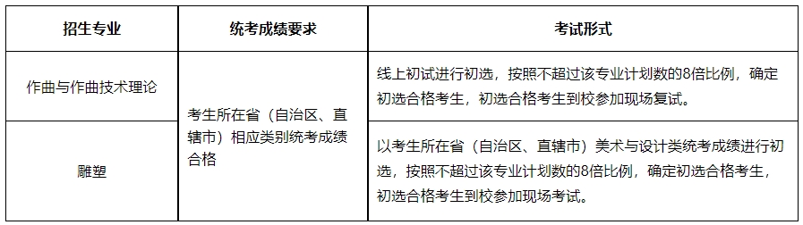 山东艺术学院2024年本科校考专业招生简章