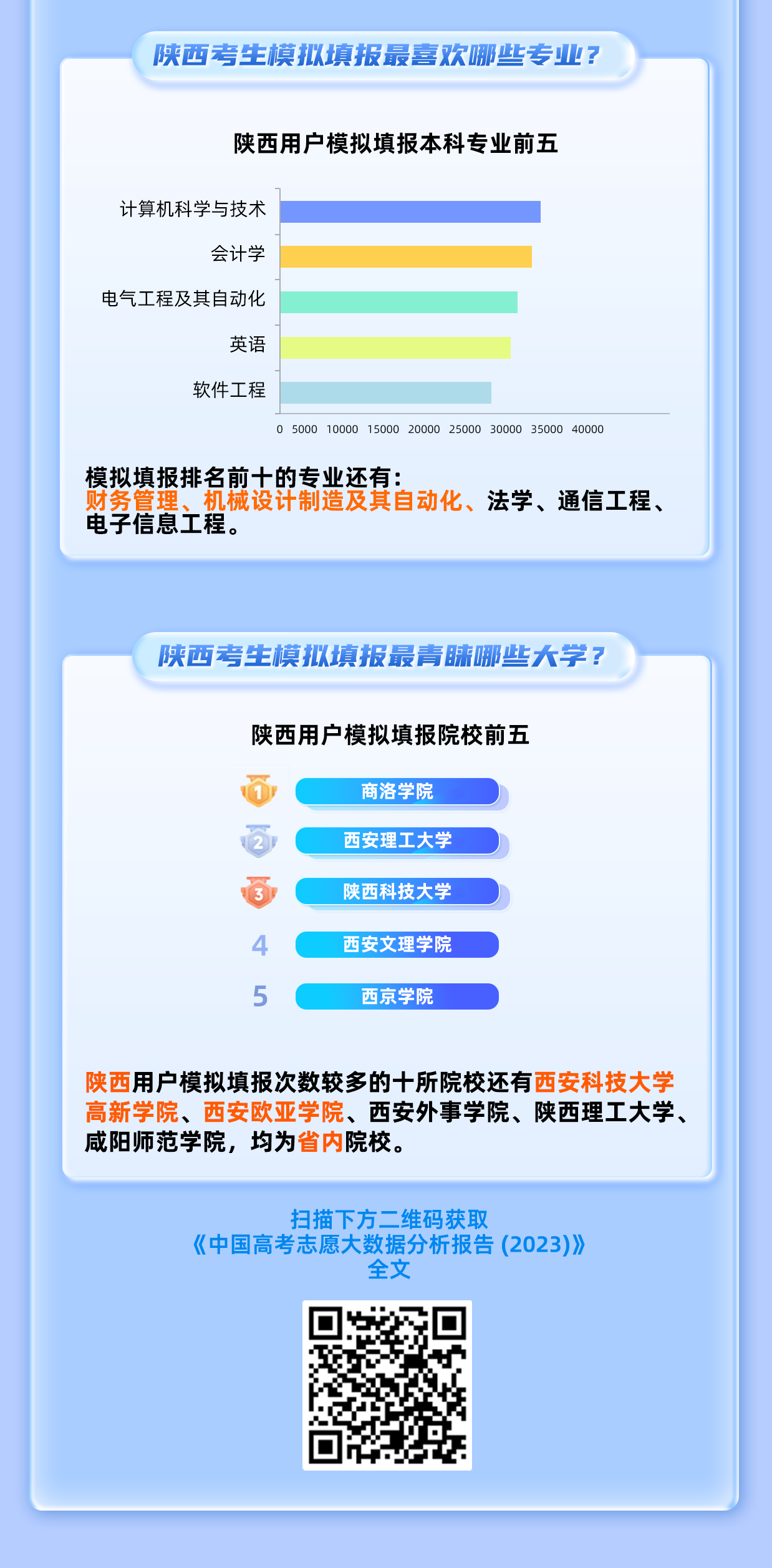 陕西高考分析：2023年考生模拟<a href=http://www.succedu.com/jiaoyuzixun/gaokaozhengce/ target=_blank class=infotextkey>志愿填报</a>特点