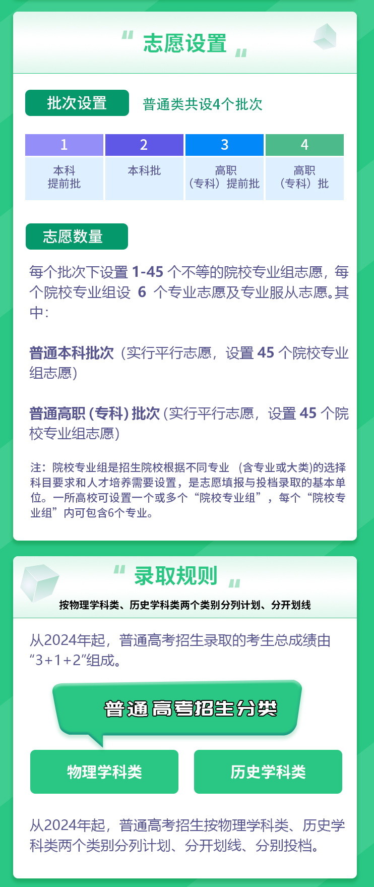 2024年安徽新高考招生录取政策，一图看懂！