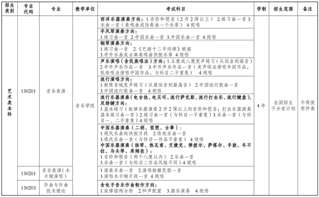 新疆艺术学院2024年普通本科招生简章