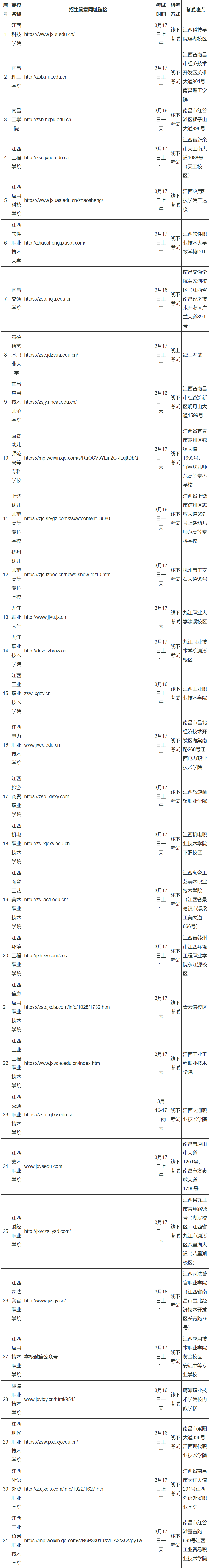 江西2024年高等职业<a href=http://www.succedu.com target=_blank class=infotextkey>教育</a>单独招生高校考试安排汇总