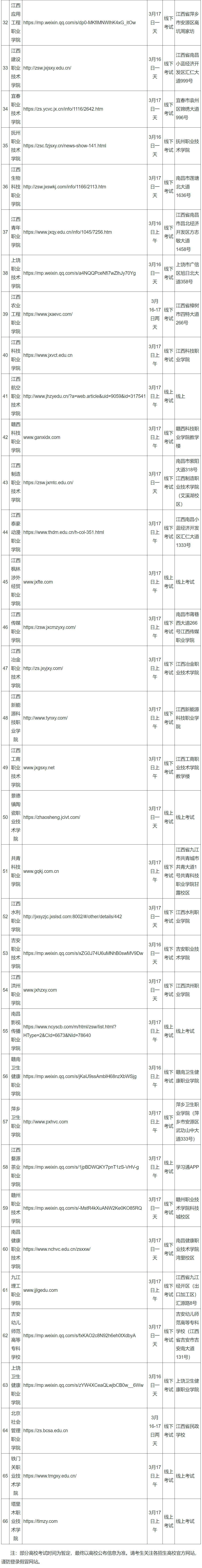 江西2024年高等职业<a href=http://www.succedu.com target=_blank class=infotextkey>教育</a>单独招生高校考试安排汇总