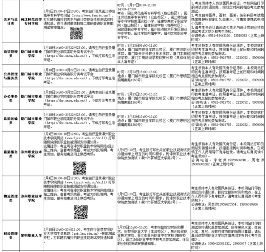 福建2024年高职分类招考职业技能测试温馨提醒