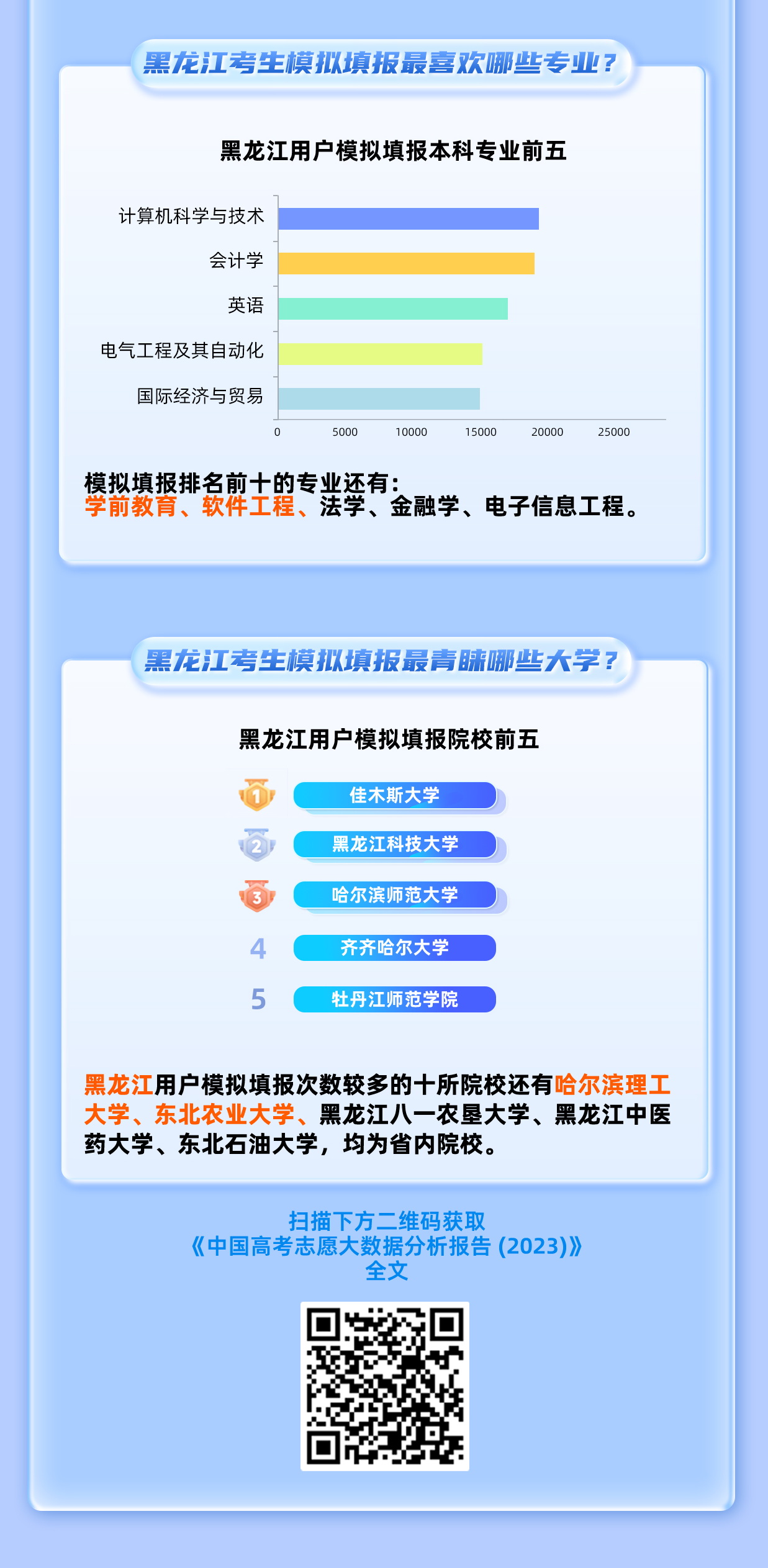 黑龙江高考分析：2023年考生模拟<a href=http://www.succedu.com/jiaoyuzixun/gaokaozhengce/ target=_blank class=infotextkey>志愿填报</a>特点