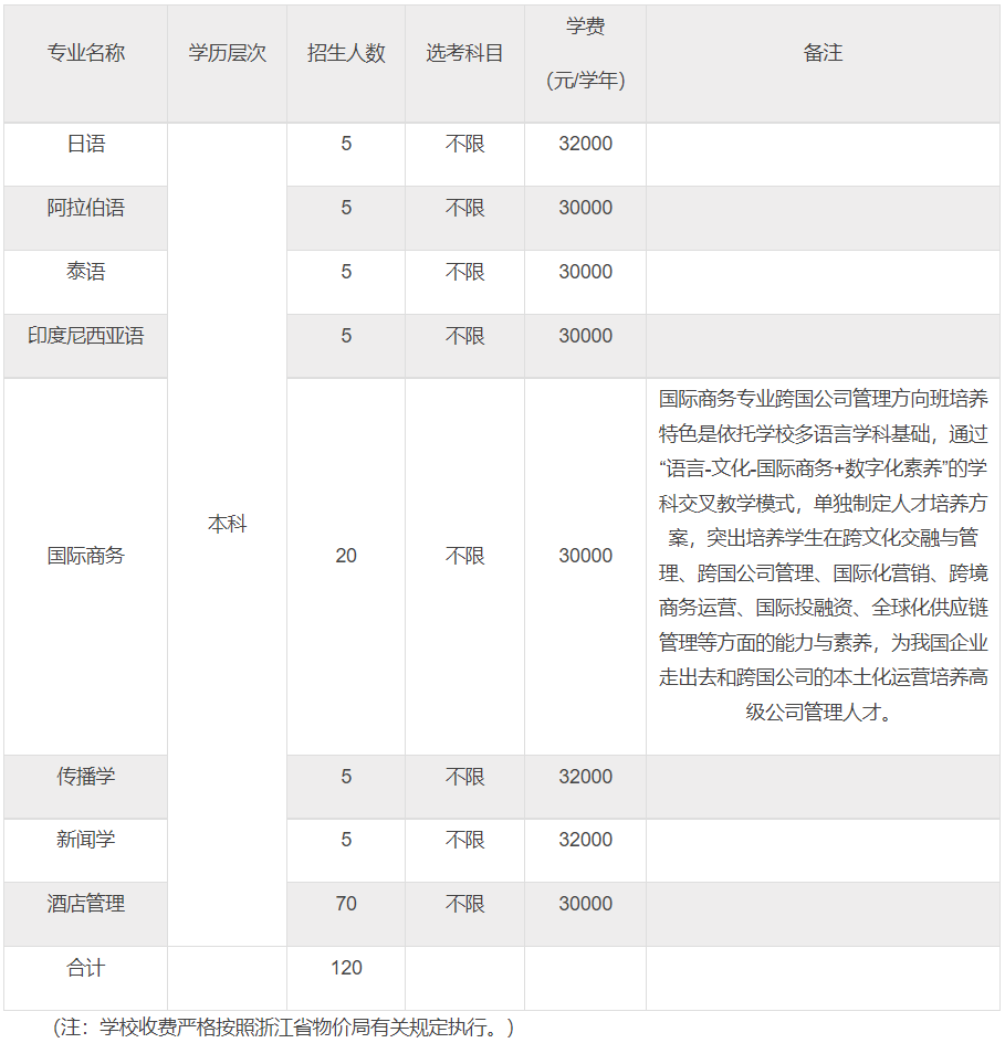 浙江越秀外国语学院2024年三位一体综合评价招生章程 —掌上高考—中国教育在线