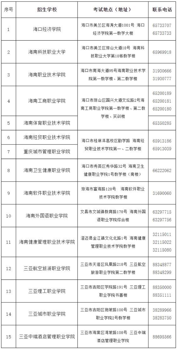 海南2024年高职分类招生考试考前公告