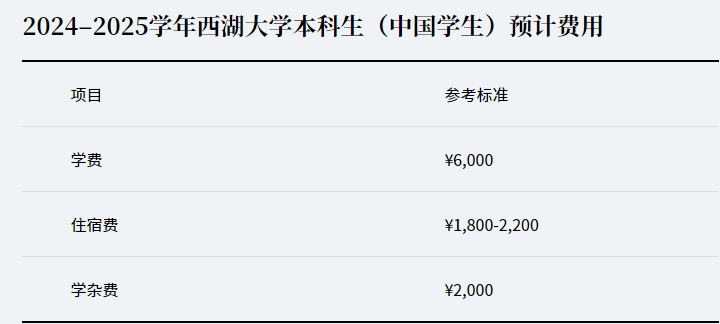 西湖大学2024年创新班报名开始，附常见问题答疑