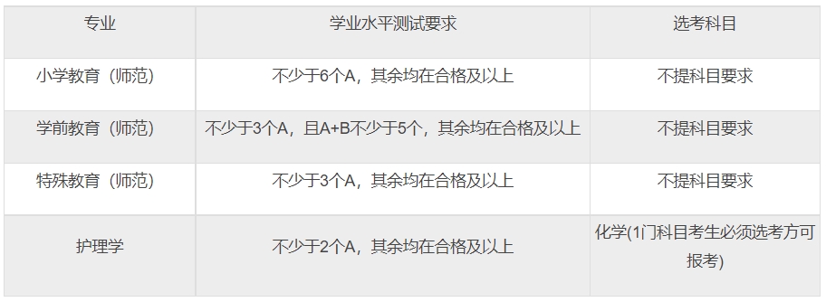 杭州师范大学2024年三位一体综合评价招生章程