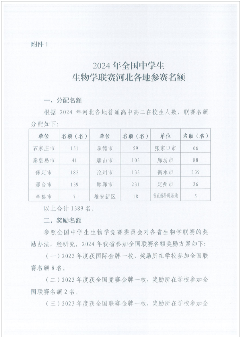 2024年全国中学生生物学联赛（河北、安徽）通知发布！