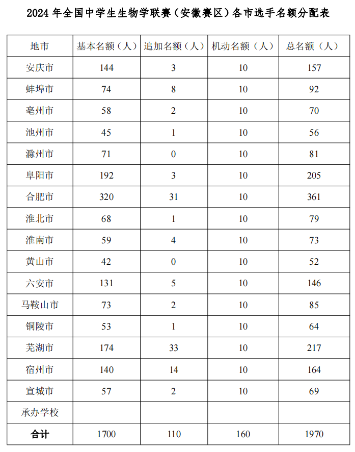 2024年全国中学生生物学联赛（河北、安徽）通知发布！