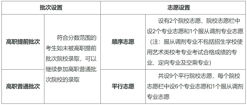 天津2024年高职分类考试网上<a href=http://www.succedu.com/jiaoyuzixun/gaokaozhengce/ target=_blank class=infotextkey>填报志愿</a>常见问题解答