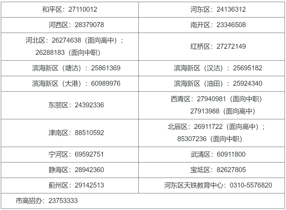 天津2024年高职分类考试网上<a href=http://www.succedu.com/jiaoyuzixun/gaokaozhengce/ target=_blank class=infotextkey>填报志愿</a>常见问题解答