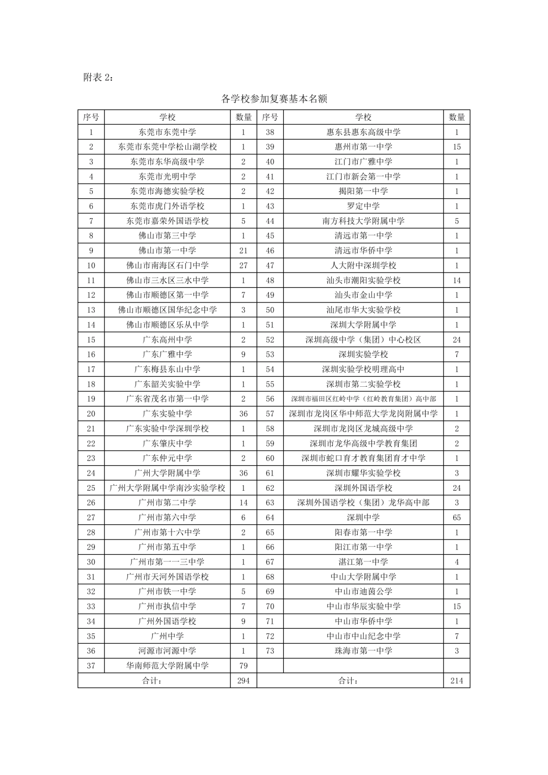 广东省2024第41届全国高中学生物理竞赛通知发布