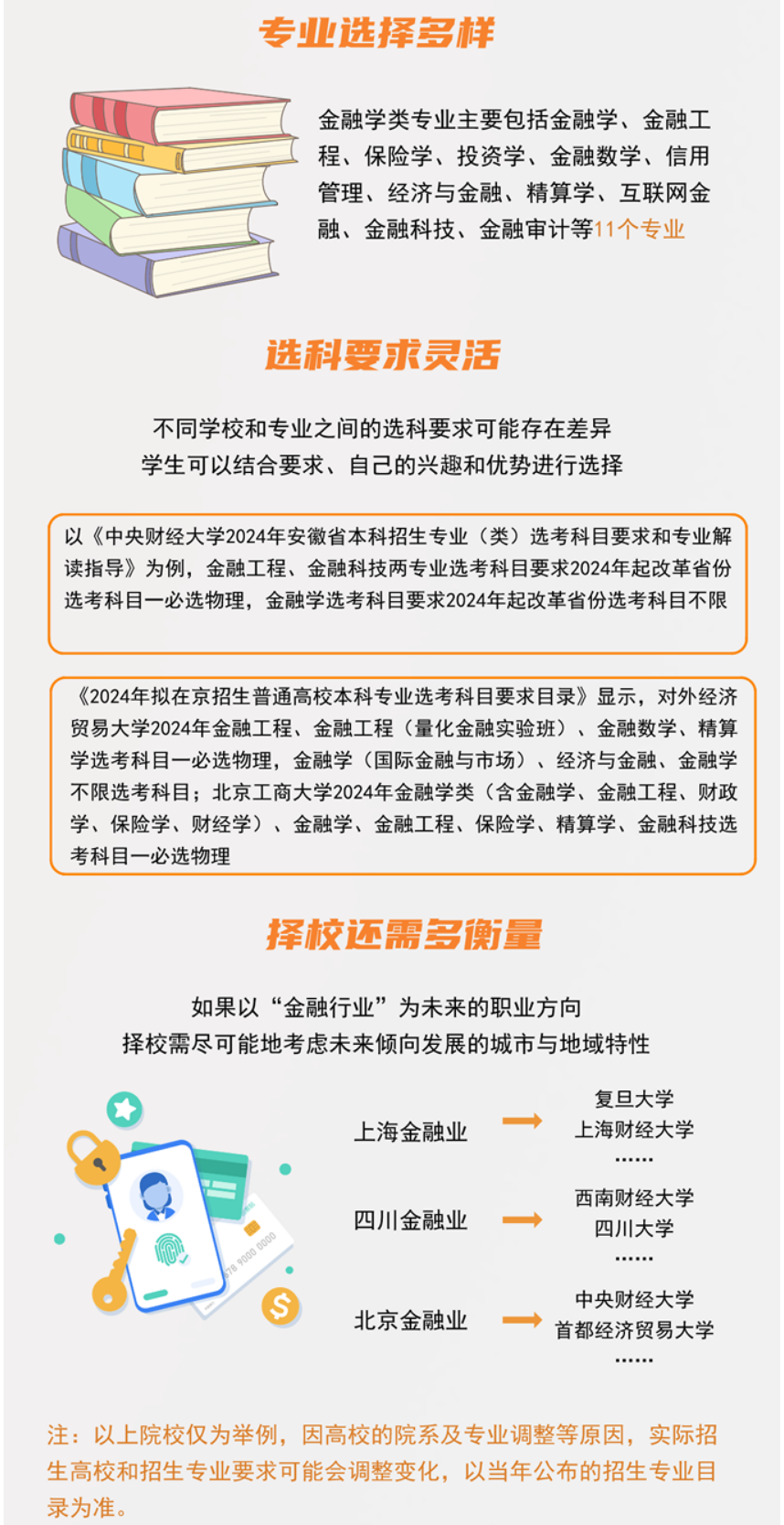 想从事金融行业，高中选科时如何匹配科目更合适？