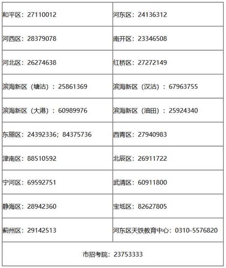 天津发布2024年高考考前提示，高考有哪些注意事项？