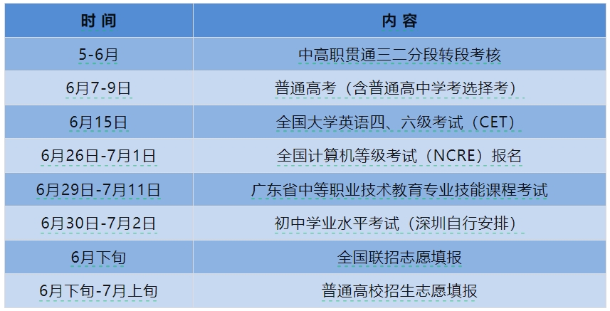 2024年广东高考<a href=http://www.succedu.com/jiaoyuzixun/gaokaozhengce/ target=_blank class=infotextkey>志愿填报</a>时间确定