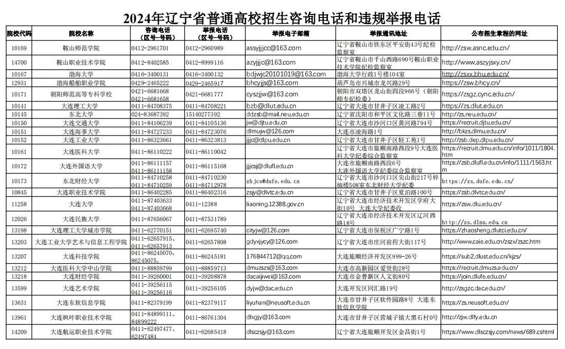 辽宁2024年高考高校招生咨询电话是多少？