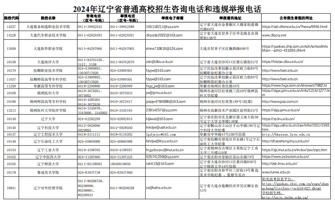 辽宁2024年高考高校招生咨询电话是多少？