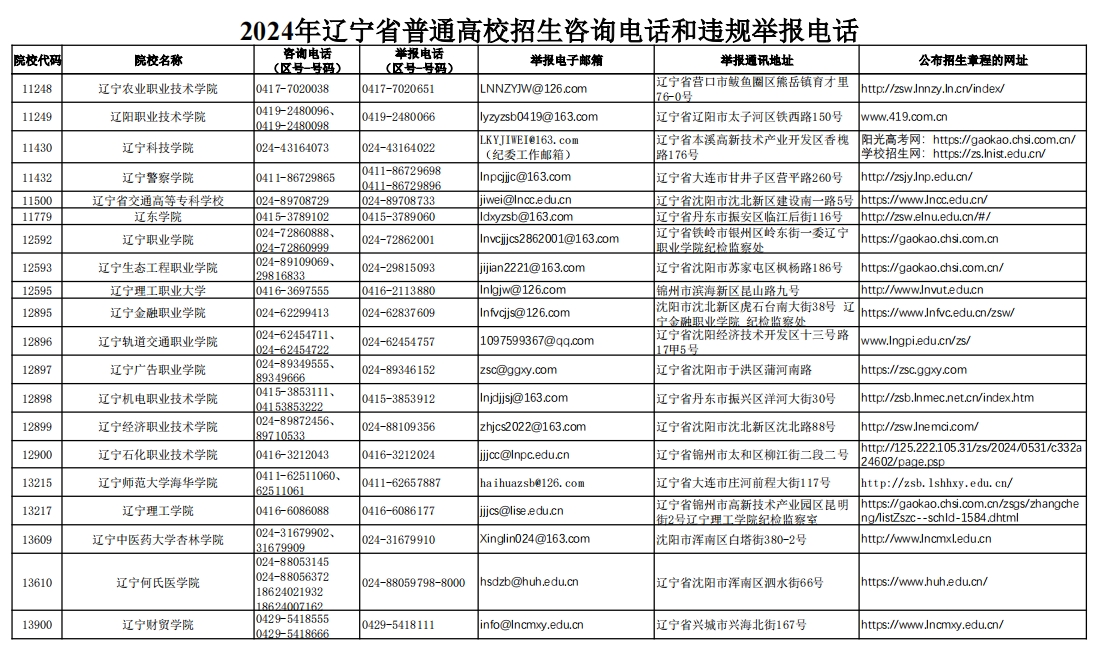 辽宁2024年高考高校招生咨询电话是多少？