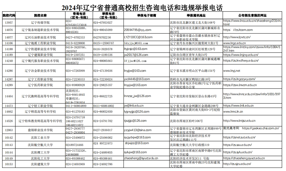 辽宁2024年高考高校招生咨询电话是多少？