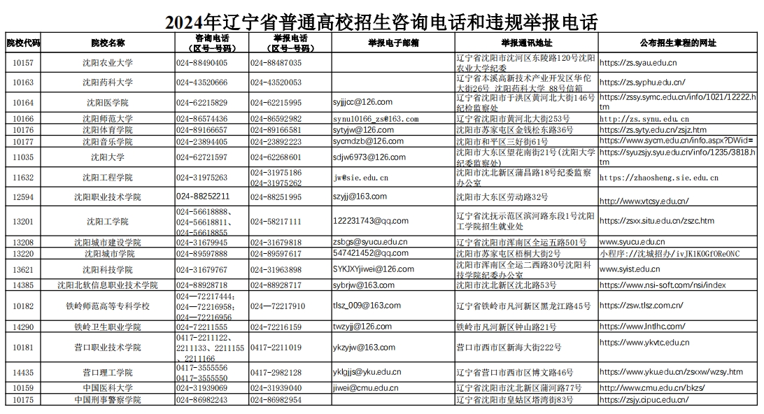 辽宁2024年高考高校招生咨询电话是多少？