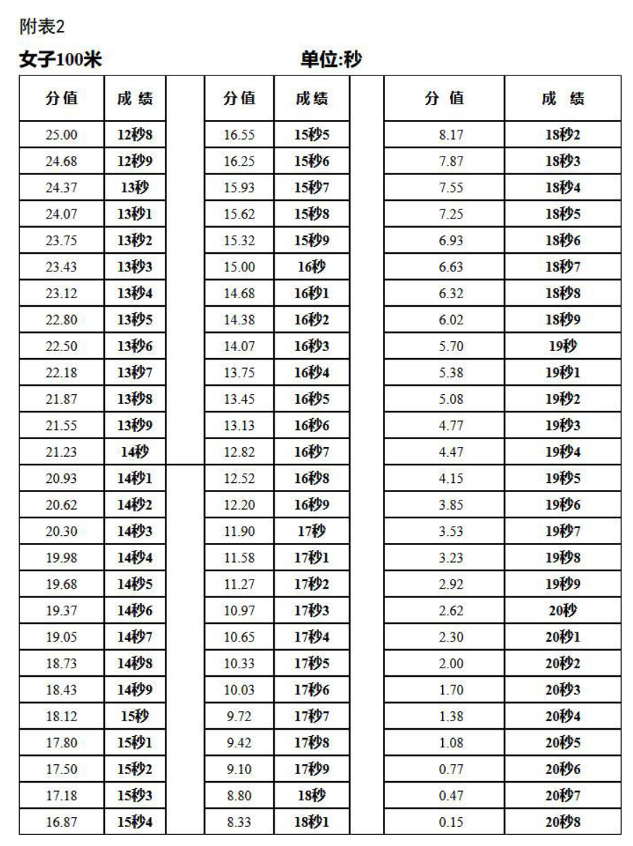 西藏2024年体育类专业统一考试安排及注意事项